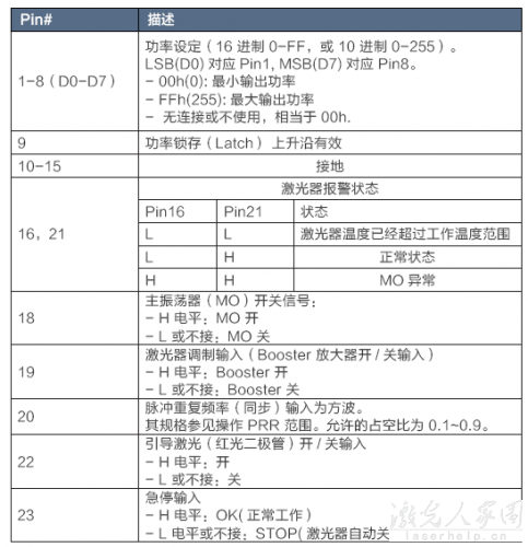 請問用PLC怎么控制光纖激光器和二氧化碳激光器? 第1張