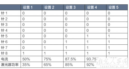 請問用PLC怎么控制光纖激光器和二氧化碳激光器? 第2張