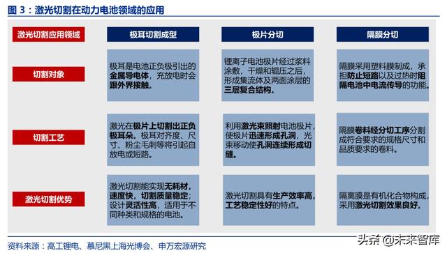 激光脈沖激光器(脈沖激光技術) 第2張